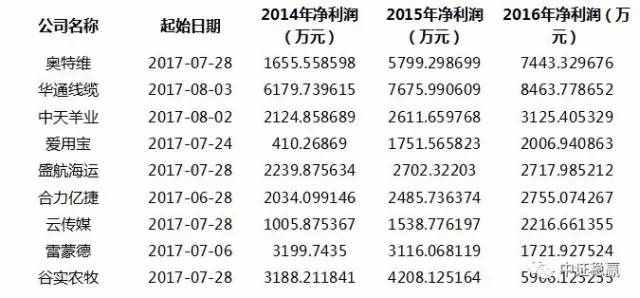最新IPO排队企业名单，行业趋势与前景展望分析
