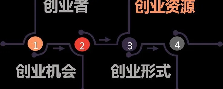 最新创业商机，把握时代脉搏，开启无限可能之旅