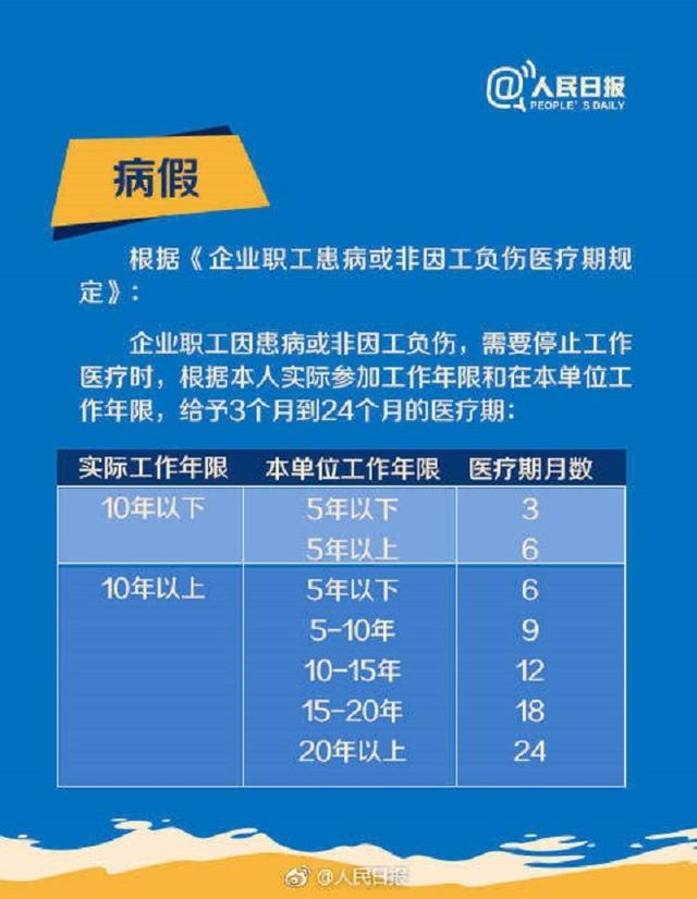 职工丧假最新规定及其实际影响分析