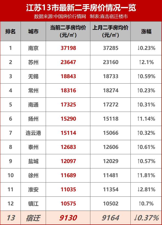 2025年2月22日 第7页