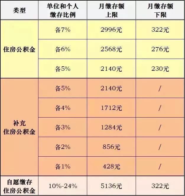 上海公积金基数调整，最新动态及其影响分析