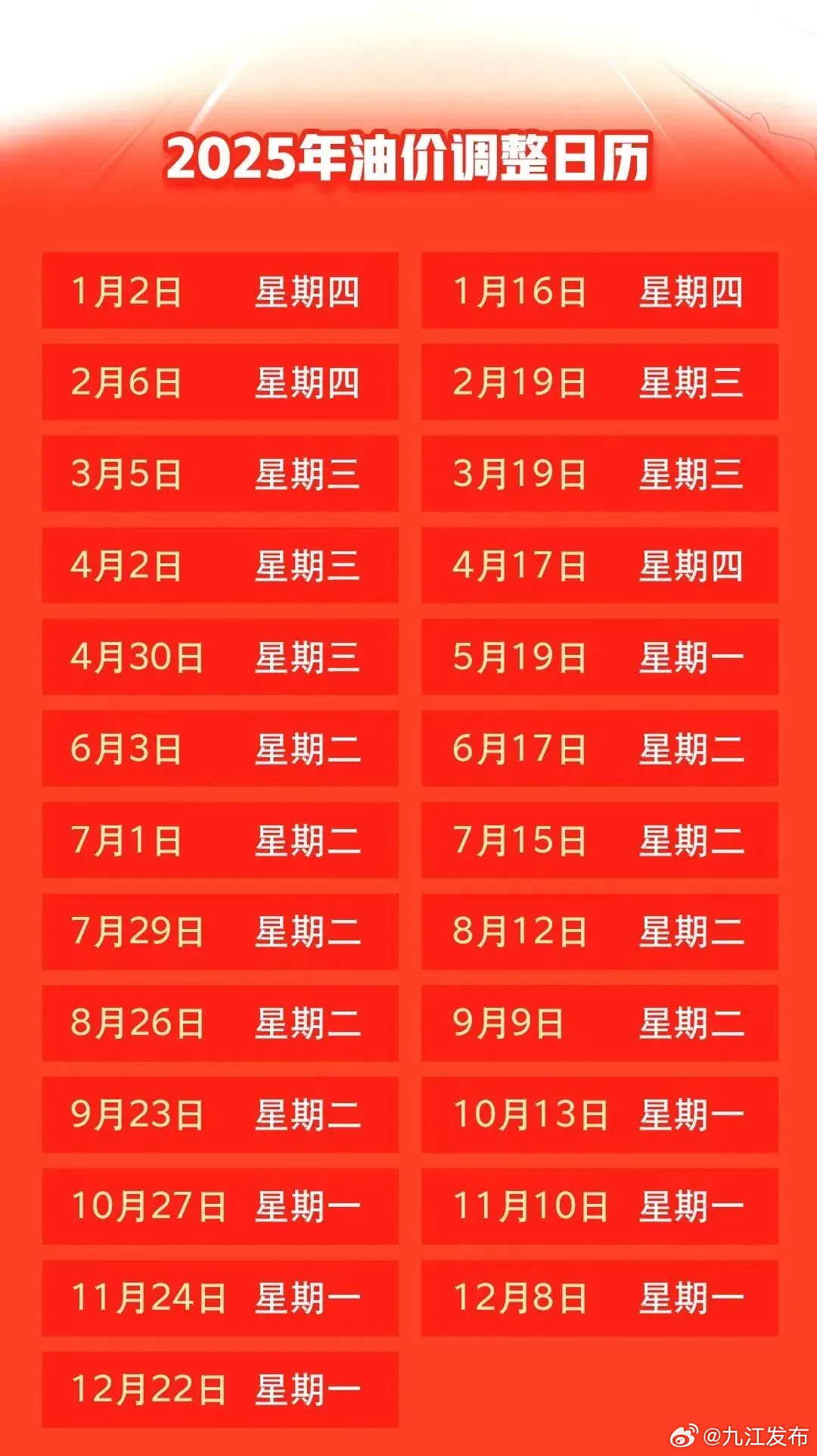 成品油市场最新动态，调整消息、市场趋势、影响因素与未来展望