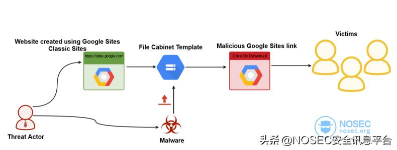 谷歌Hosts文件最新更新及其技术变革影响探索