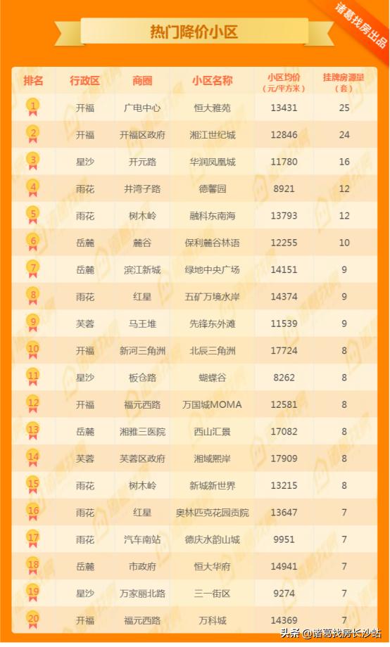 长沙二手房市场最新动态全面解析
