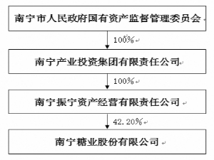 跃腾